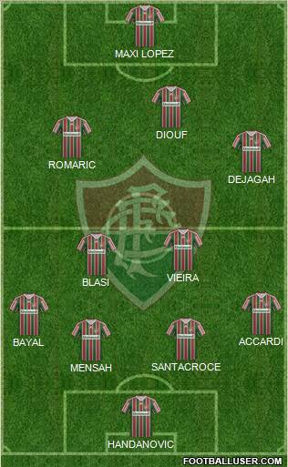 Fluminense FC football formation