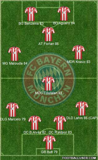 FC Bayern München Formation 2010