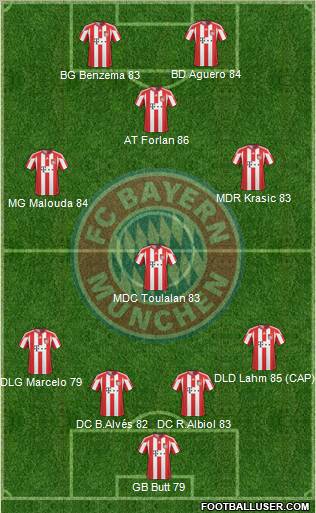 FC Bayern München football formation