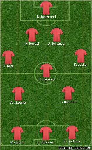 Wydad Athletic Club football formation