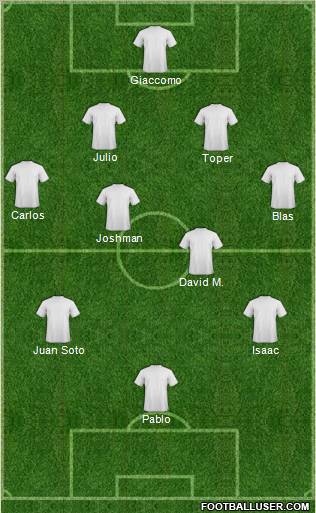 Dream Team Formation 2010