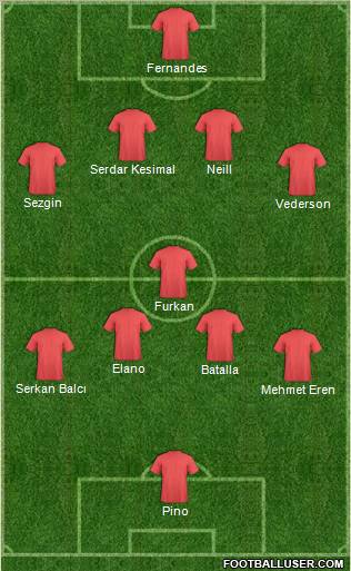 Dream Team Formation 2010
