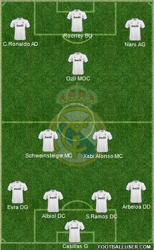 Real Madrid C.F. Formation 2010