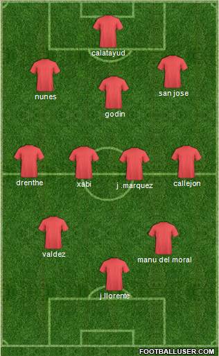 Europa League Team Formation 2010