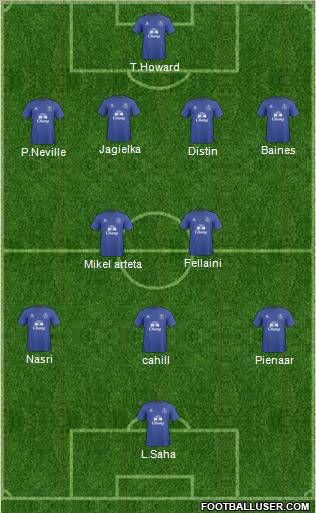 Everton Formation 2010