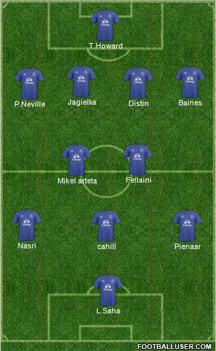 Everton 4-5-1 football formation