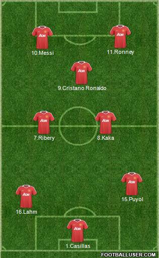 Manchester United Formation 2010