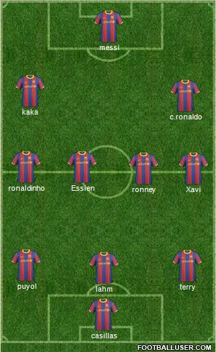 F.C. Barcelona B 4-2-1-3 football formation