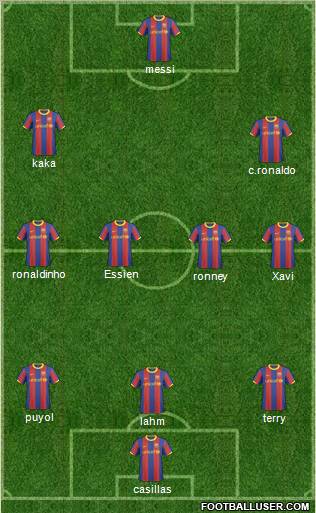 F.C. Barcelona B football formation