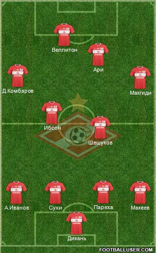 Spartak Moscow Formation 2010