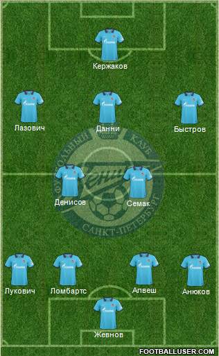 Zenit St. Petersburg Formation 2010