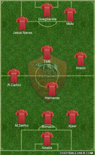 AS Roma Formation 2010