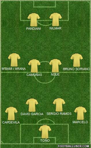 Fifa Team Formation 2010