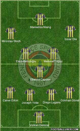 Fenerbahçe SK Formation 2010