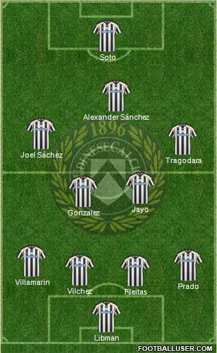 Udinese football formation