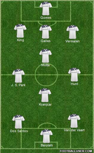 Tottenham Hotspur Formation 2010