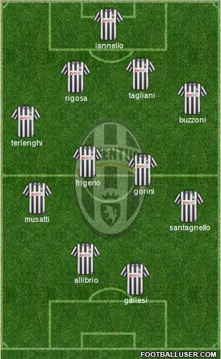 Juventus Formation 2010