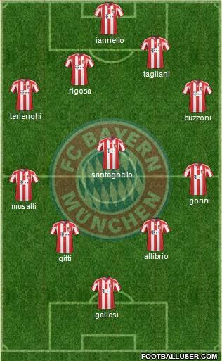 FC Bayern München football formation