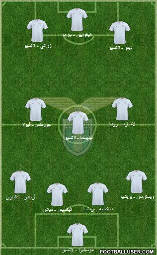 S.S. Lazio 4-3-3 football formation