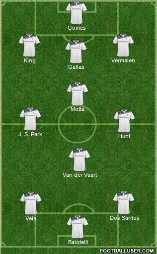 Tottenham Hotspur Formation 2010
