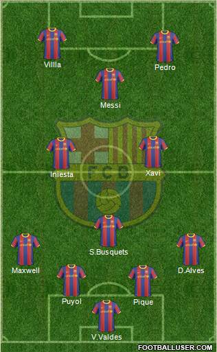 F.C. Barcelona Formation 2010