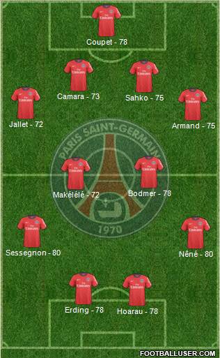 Paris Saint-Germain Formation 2010