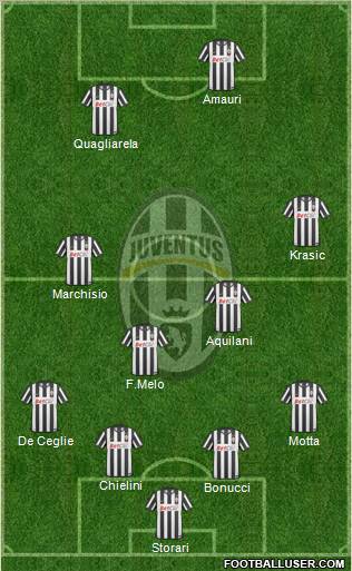 Juventus Formation 2010