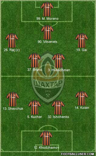 Shakhtar Donetsk football formation