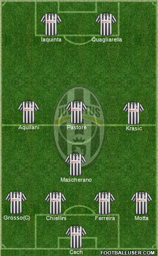 Juventus Formation 2010
