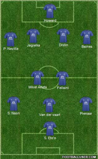 Everton Formation 2010