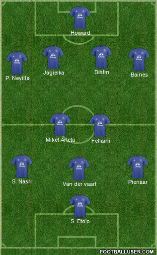 Everton football formation