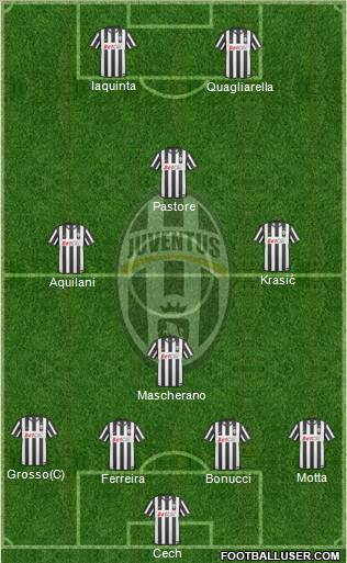 Juventus Formation 2010