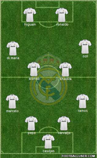 Real Madrid C.F. Formation 2010