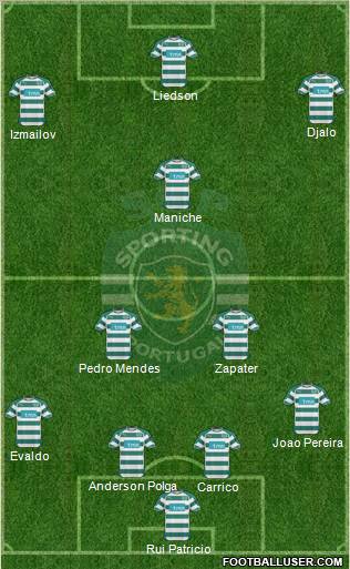 Sporting Clube de Portugal - SAD Formation 2010