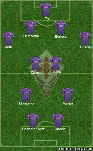 Fiorentina Formation 2010