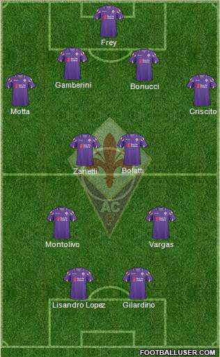 Fiorentina 4-2-2-2 football formation