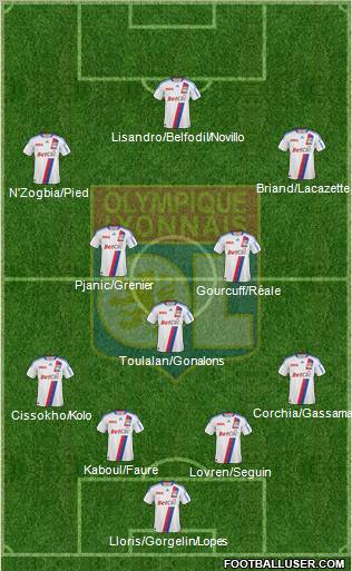 Olympique Lyonnais Formation 2010
