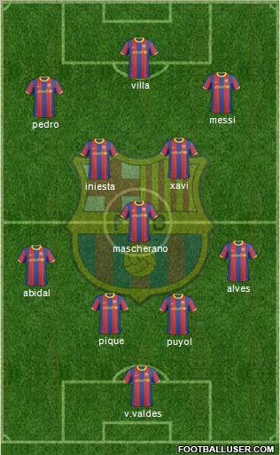F.C. Barcelona Formation 2010