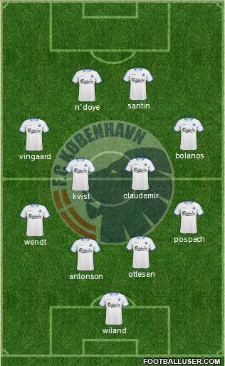 Football Club København Formation 2010