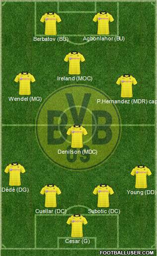 Borussia Dortmund Formation 2010