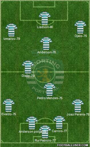 Sporting Clube de Portugal - SAD Formation 2010