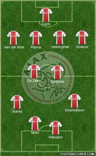AFC Ajax Formation 2010