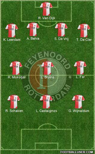 Feyenoord football formation