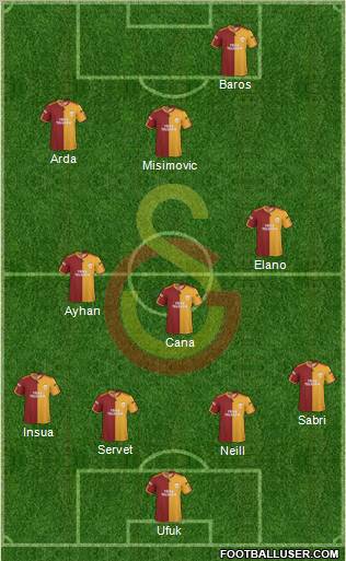 Galatasaray SK Formation 2010