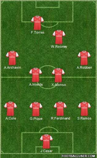 Dream Team Formation 2010