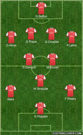 Dream Team Formation 2010