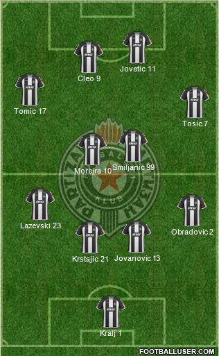 FK Partizan Beograd football formation