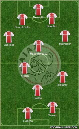 AFC Ajax football formation