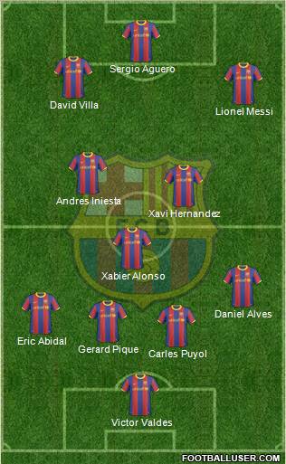 F.C. Barcelona Formation 2010