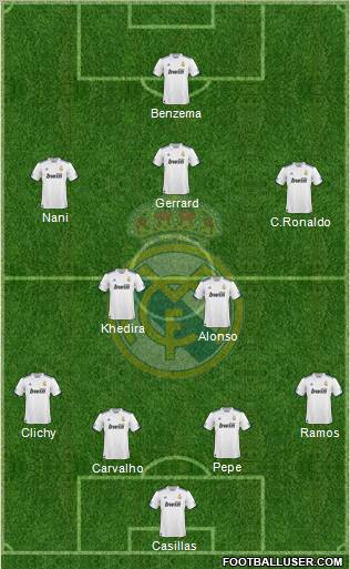 Real Madrid C.F. Formation 2010